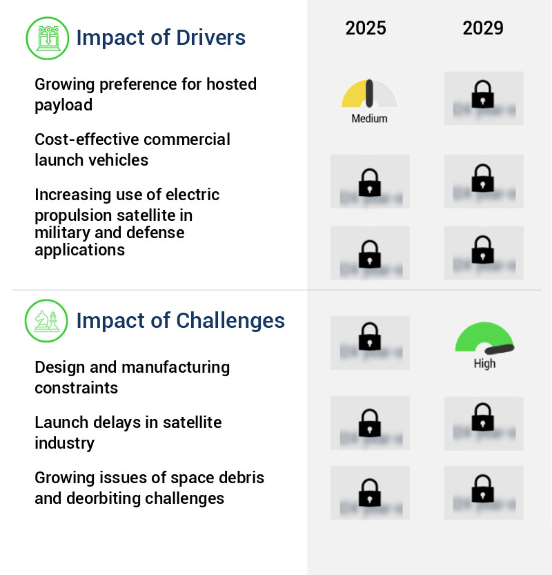 Electric Propulsion Satellite Market Size