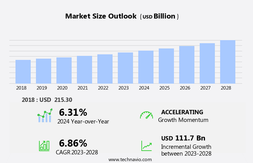 Fruits And Vegetables Ingredients Market Size