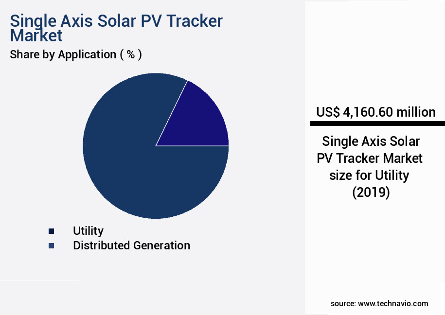 Single Axis Solar PV Tracker Market Size