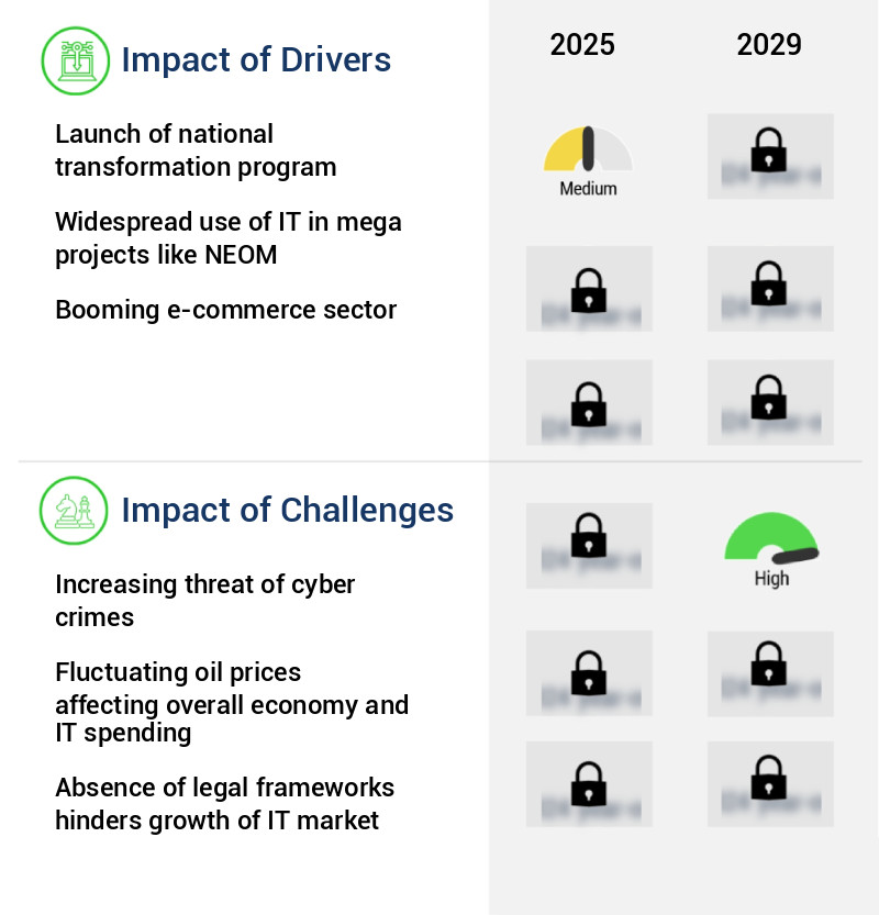 IT Market in Saudi Arabia Size