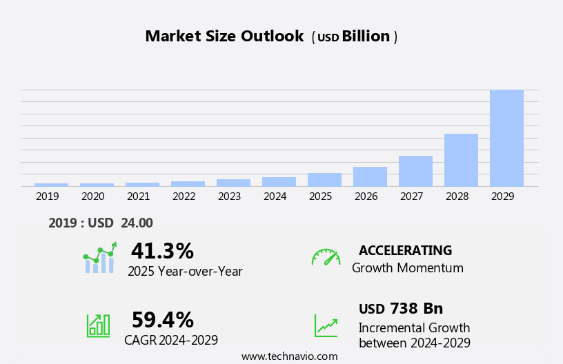 Graphics Processing Unit (GPU) Market Size