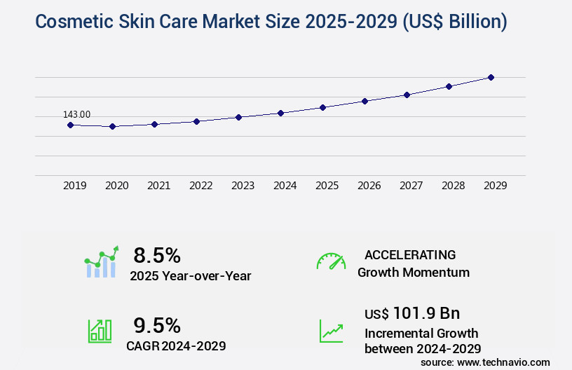 Cosmetic Skin Care Market Size