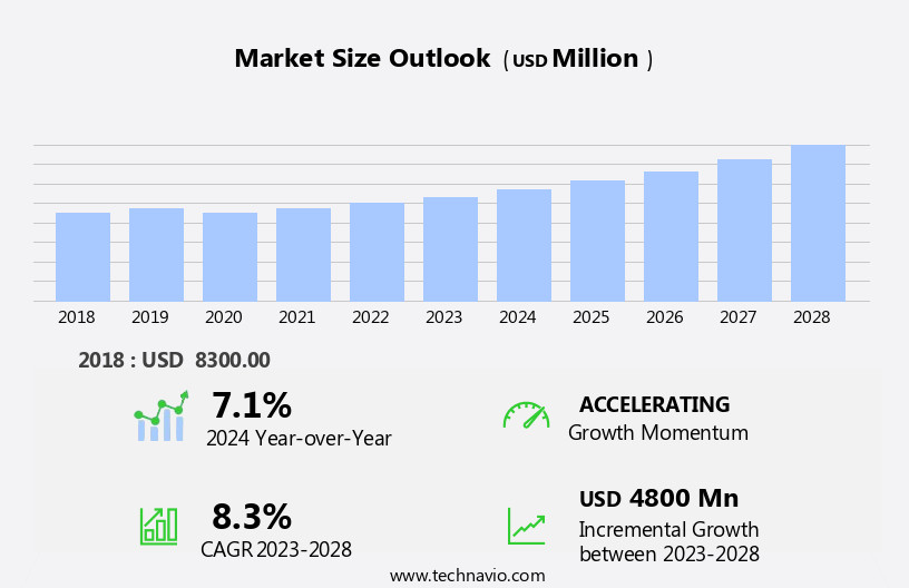 Subsea Well Access And Blowout Preventer System Market Size