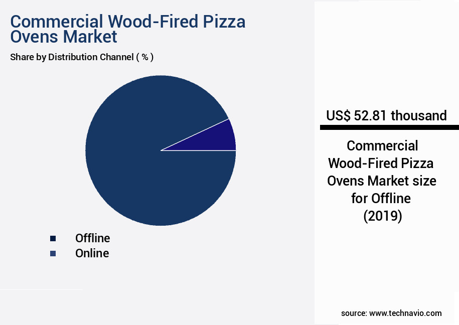 Commercial Wood-Fired Pizza Ovens Market Size
