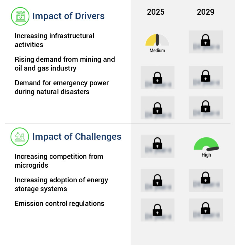 Mobile Power Generation Equipment Rentals Market Size