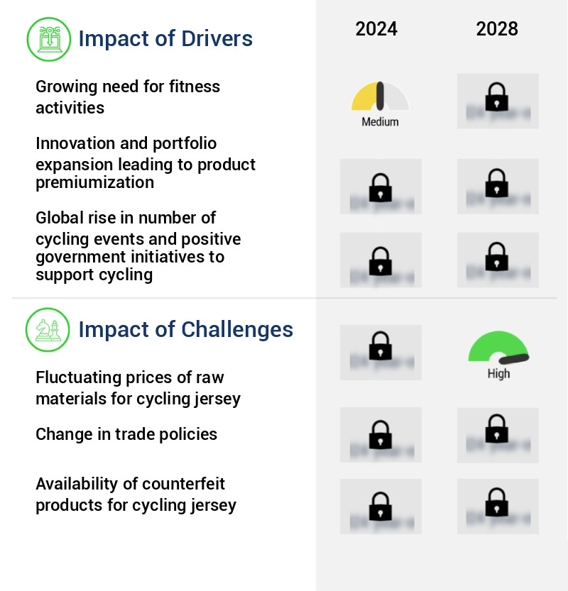 Cycling Jersey Market Size