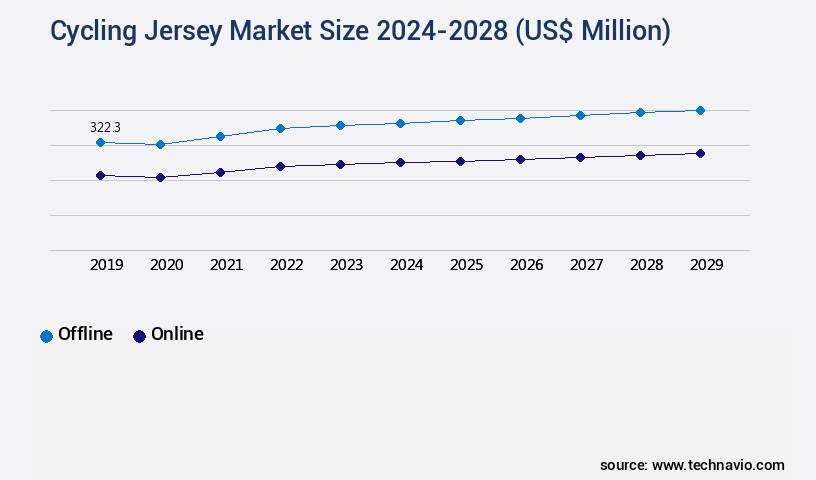 Cycling Jersey Market Size