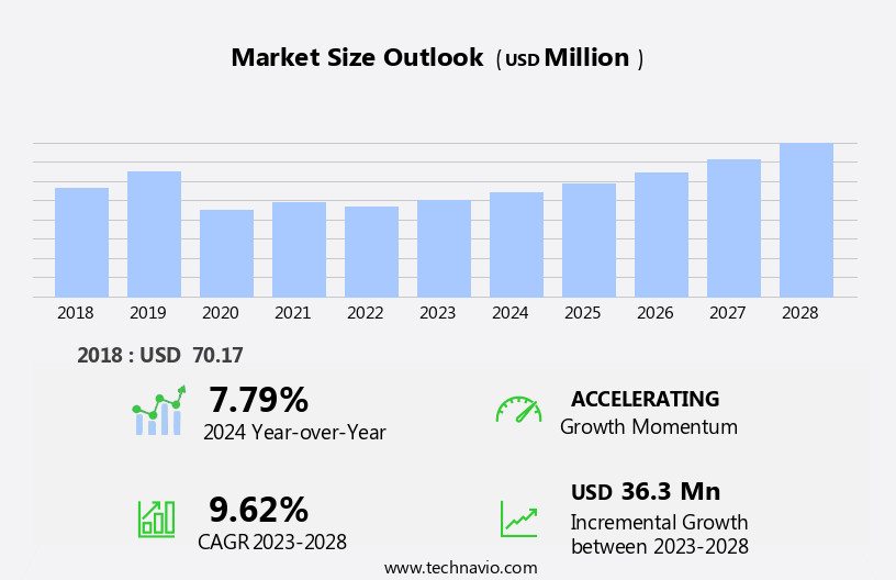 High-altitude Pseudo Satellites (HAPS) Market Size