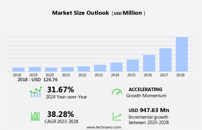 Quantum Cryptography Solutions Market Size