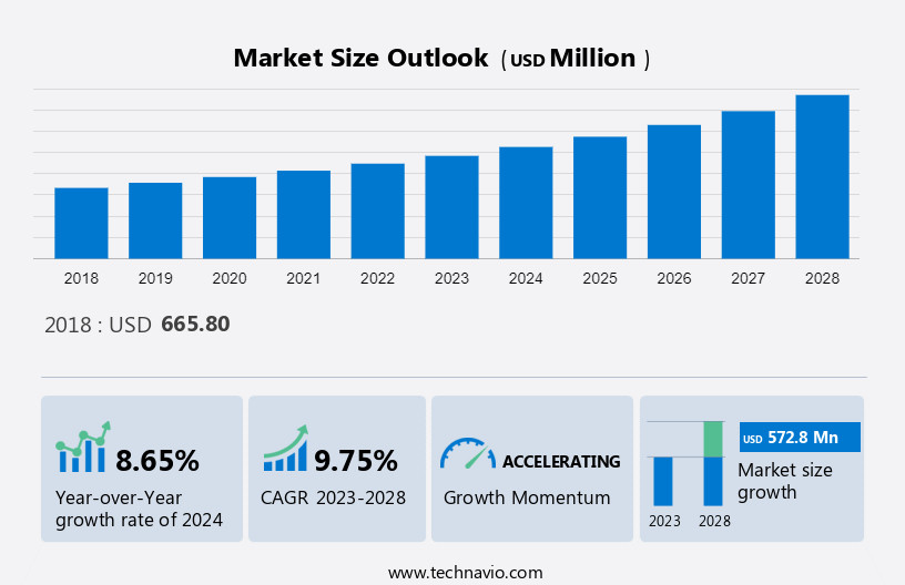 Smart Tracker Market Size