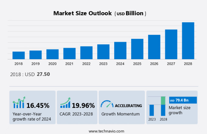 E-Learning Market in Europe Size