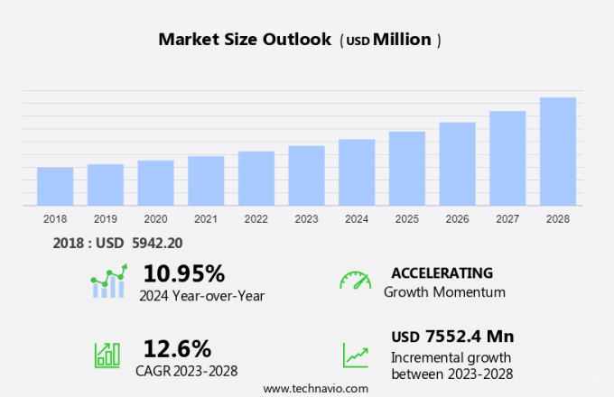 Virtual Desktop Infrastructure Market Size