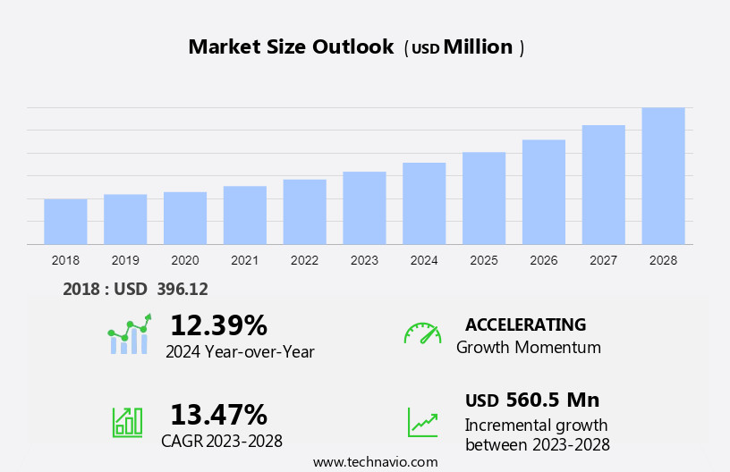 Quantum Sensors Market Size