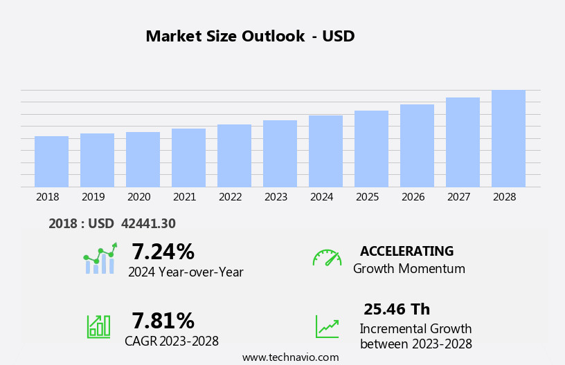 Harbor Management Software Market Size