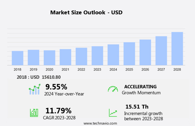 Home Beer Brewing Machine Market Size
