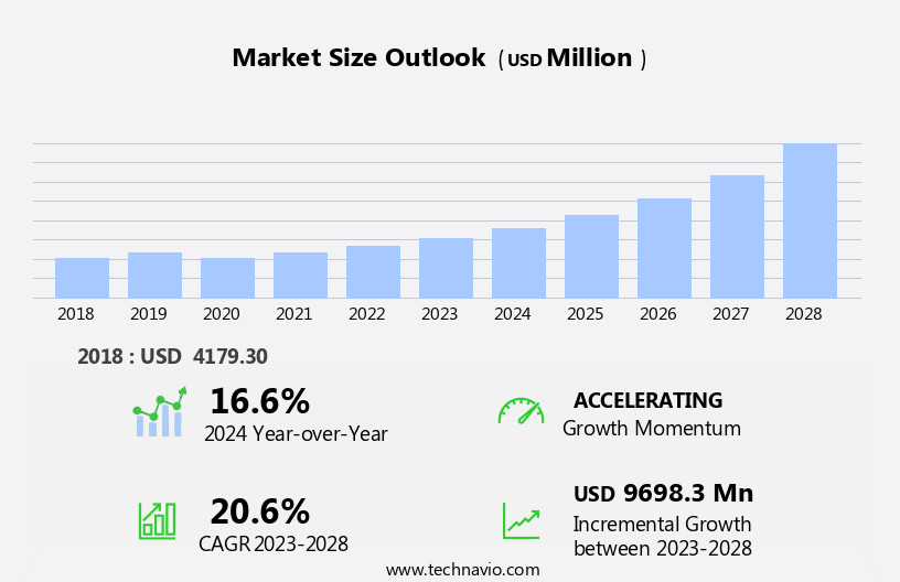 Waste Sorting Robots Market Size