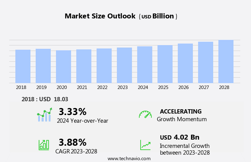 Automotive Paints and Coatings Market Size