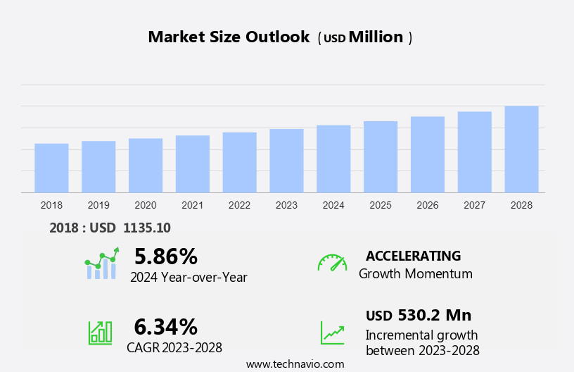 After Sunburn Care Products Market Size