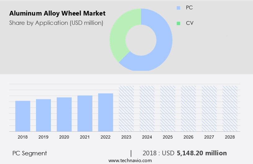 Aluminum Alloy Wheel Market Size