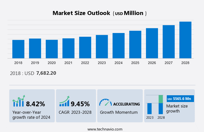 Concrete Surface Treatment Chemicals Market Size