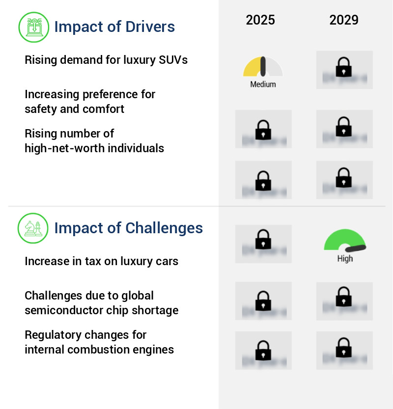 Luxury Cars Market Size