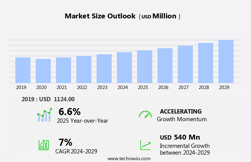 Baghouse Filters Market Size