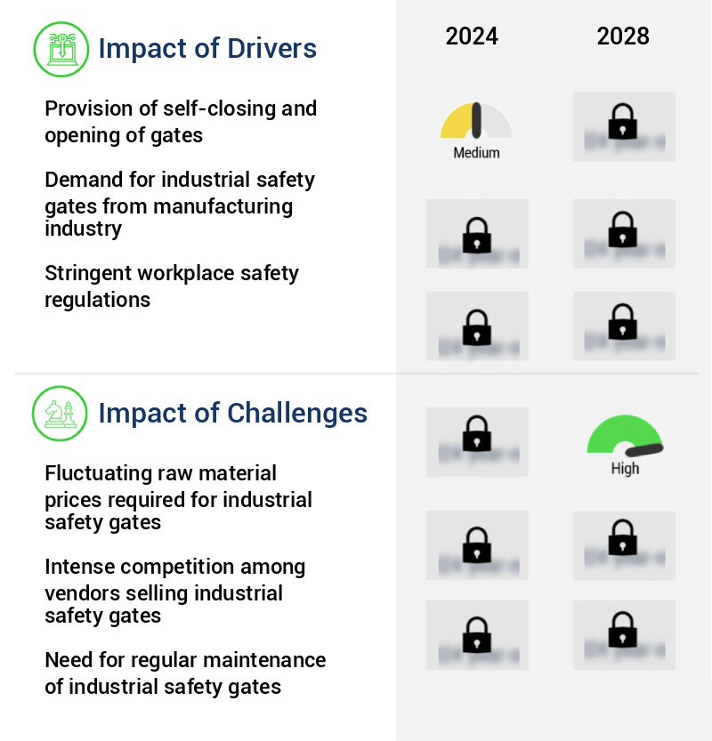 Industrial Safety Gates Market Size