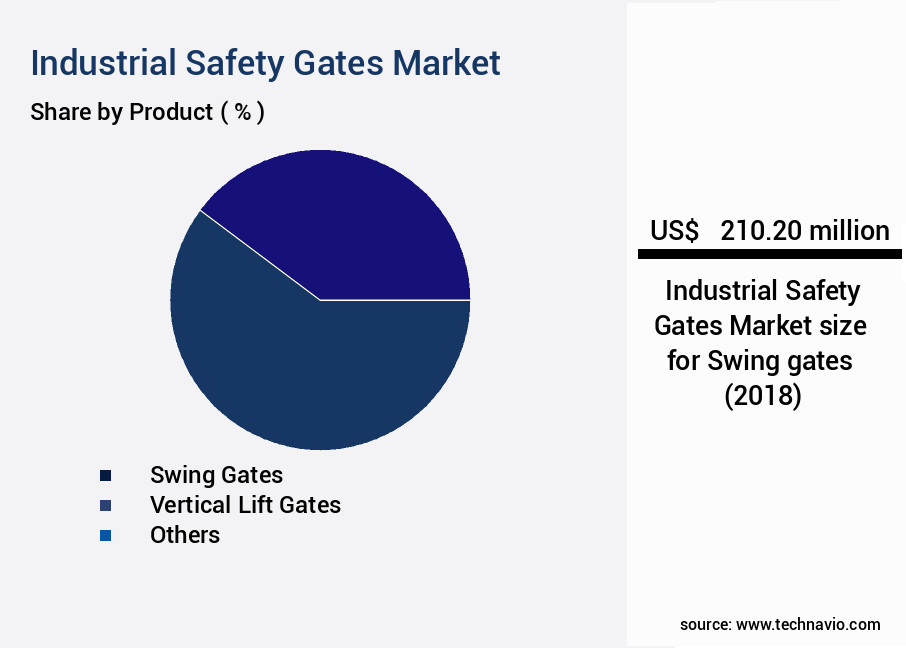 Industrial Safety Gates Market Size