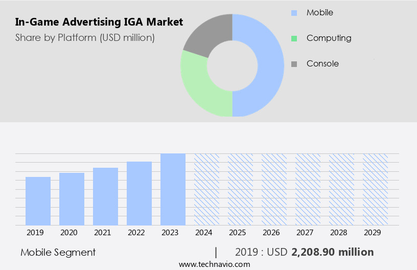 In-Game Advertising (IGA) Market Size