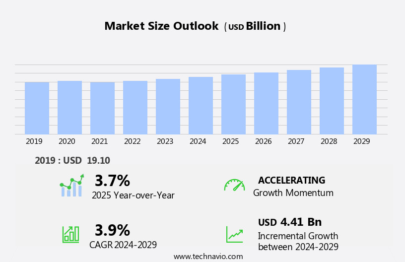 Metal Cutting Tools Market Size