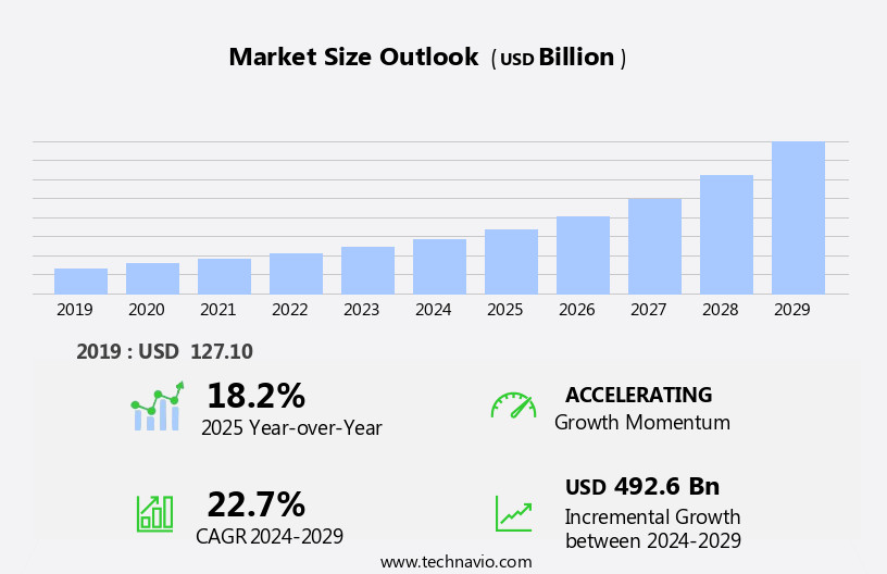 Shared Services Market Size