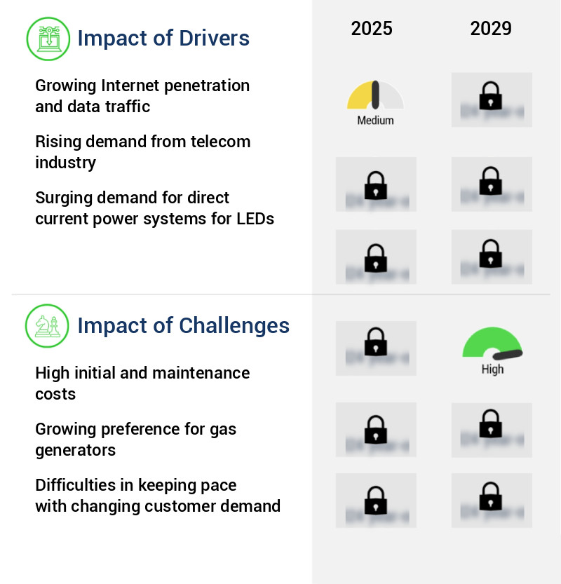 Direct Current Power System Market Size