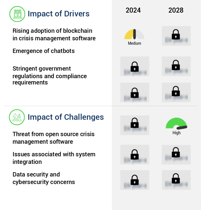 Crisis Management Software Market Size