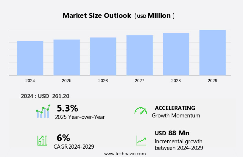 Smart Home Water Sensor And Controller Market in North America Size