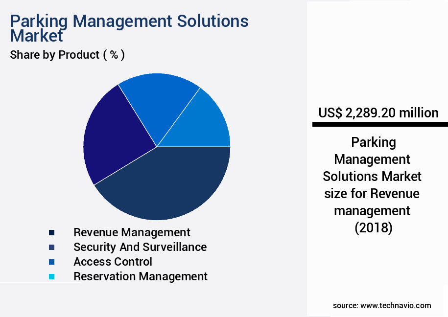 Parking Management Solutions Market Size