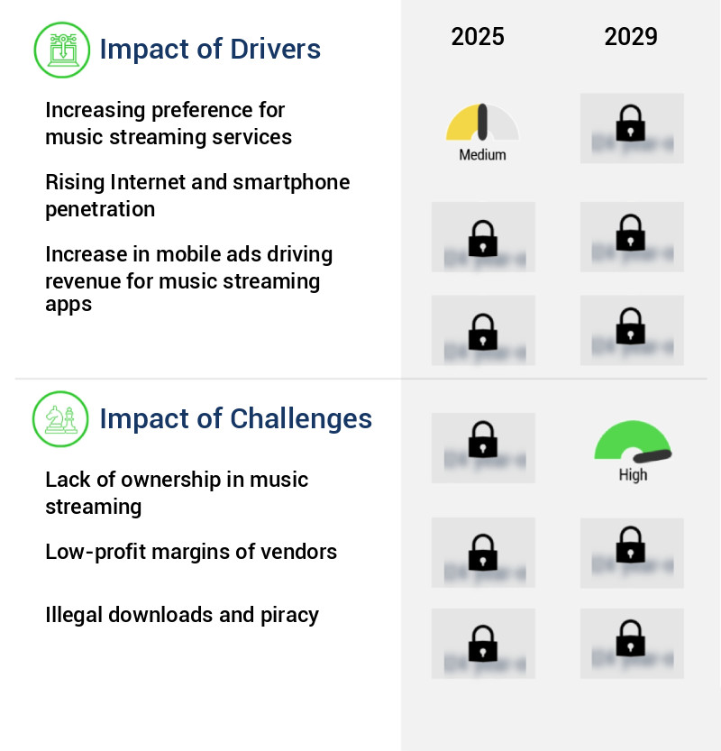 Music Streaming Market Size