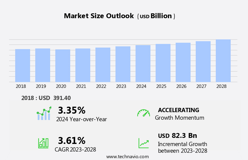 Automotive Four-Wheel Drive Vehicle Market Size