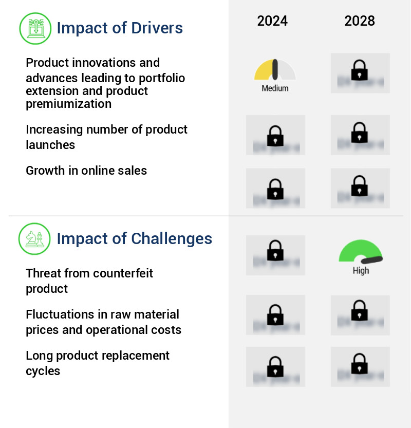 Bread Maker Market Size