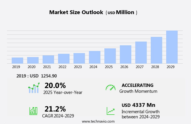Esports Market Size