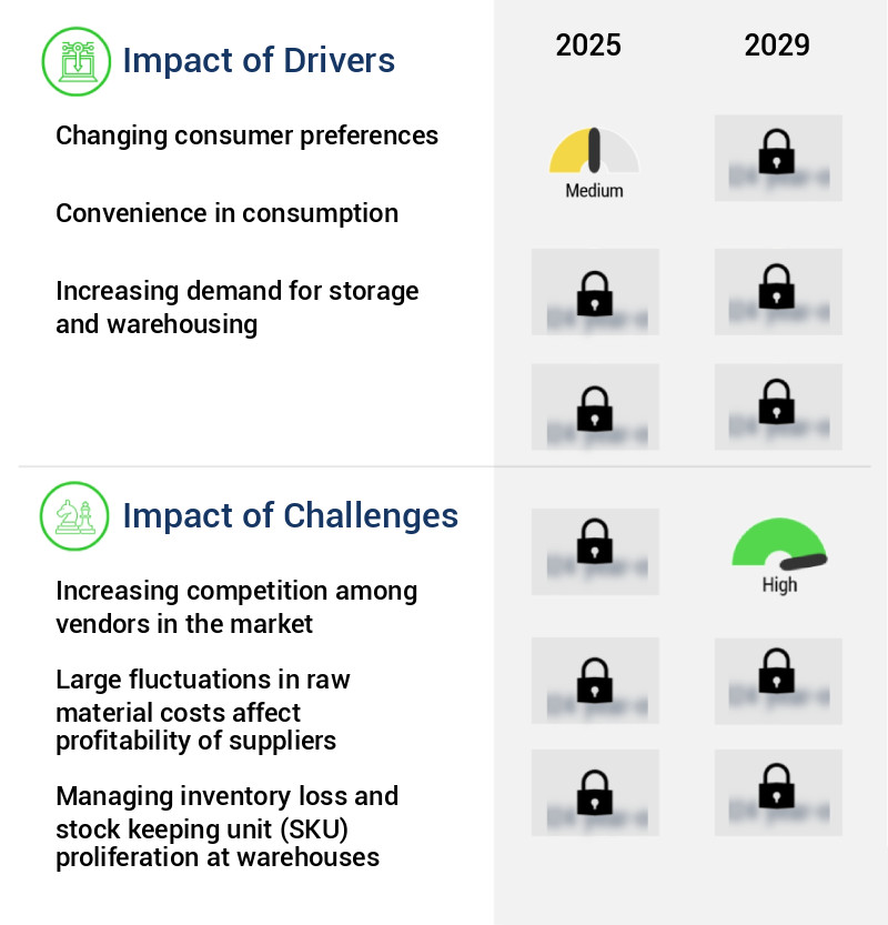 Warehouse Racking Market Size