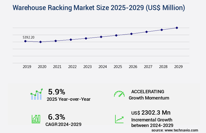 Warehouse Racking Market Size