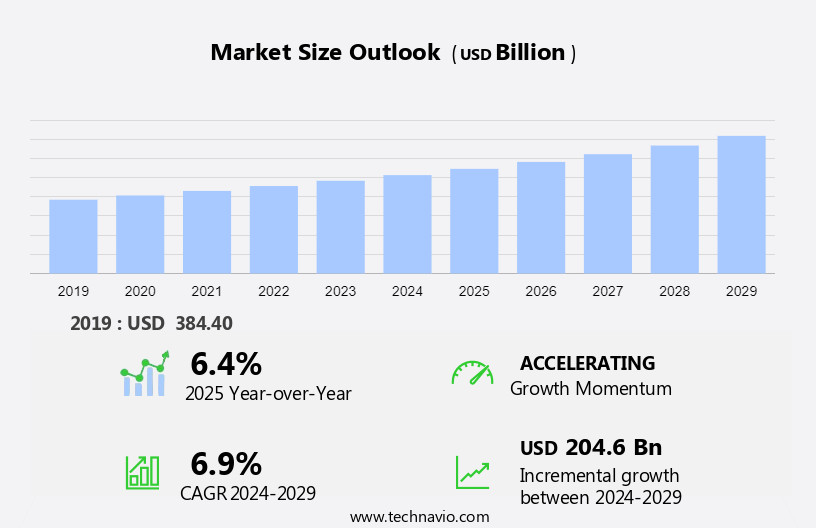 Private Label Food And Beverages Market Size