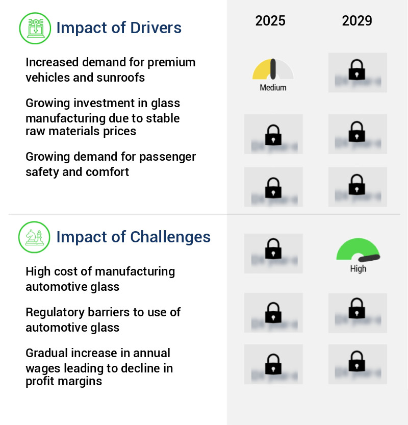 Automotive Glass Market Size