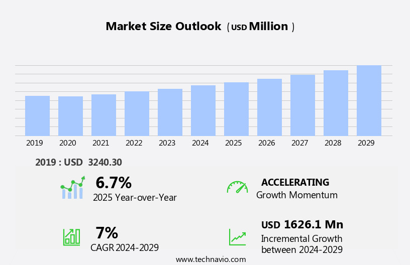 Animal Disinfectant Market Size