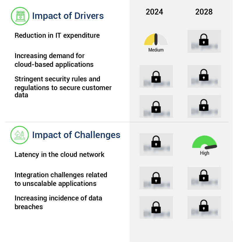 Cloud Backup And Recovery Market Size