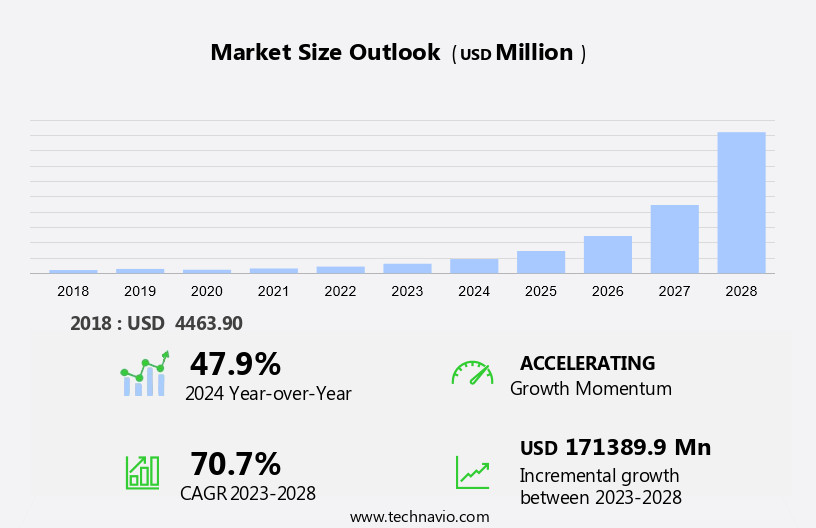Disaster Recovery-As-A-Service (DRaaS) Market Size