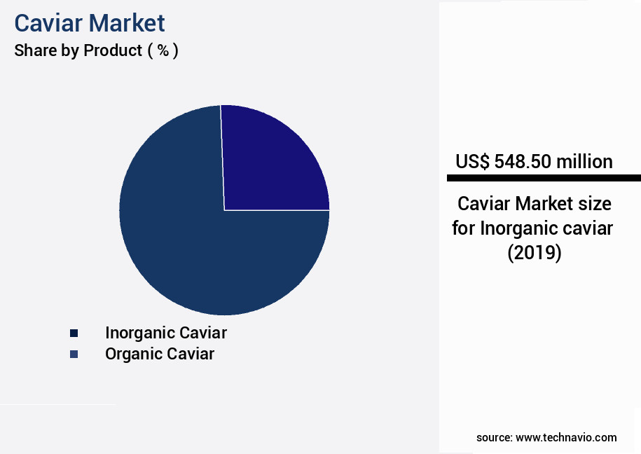 Caviar Market Size