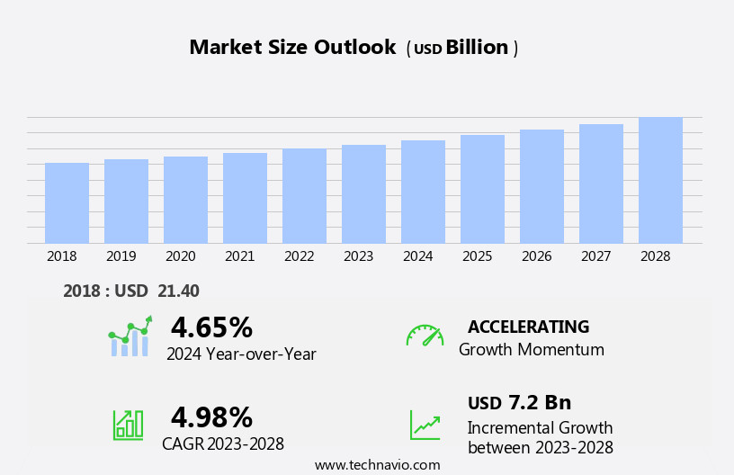 Over-The-Counter (OTC) Analgesics Market Size