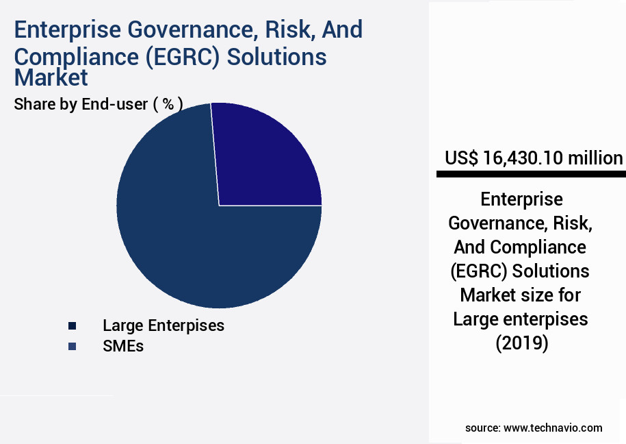 Enterprise Governance, Risk, And Compliance (EGRC) Solutions Market Size