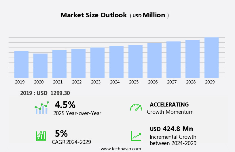 Reflective Sportswear Market Size